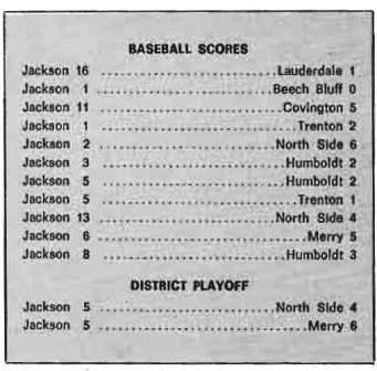 1969 Baseball Score